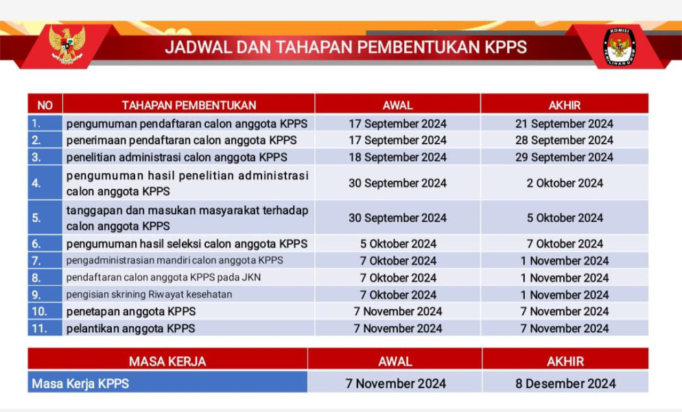 KPU Inhu Rekrut Anggota KPPS untuk Pilkada 2024